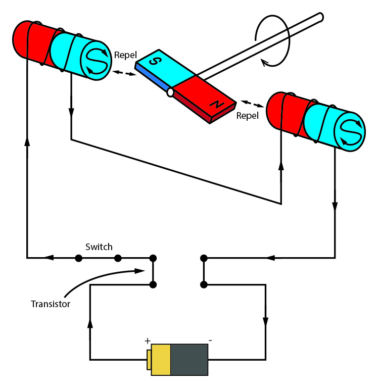 Current direction in brushless motor switches